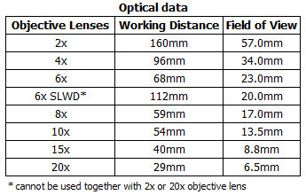 Mantis elite microscope